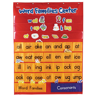 Word Families and Rhyming Centre Pocket Chart