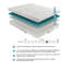 Matelas de lit en mousse viscoélastique infusée de gel dans une boîte