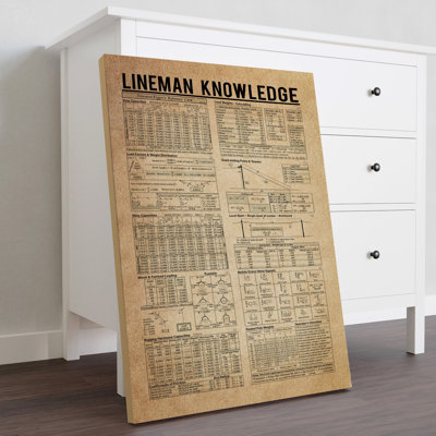 Toile tendue avec châssis Lineman