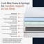 Premier Medium Cool Gel Memory Coil Sprung Mattress-124210577