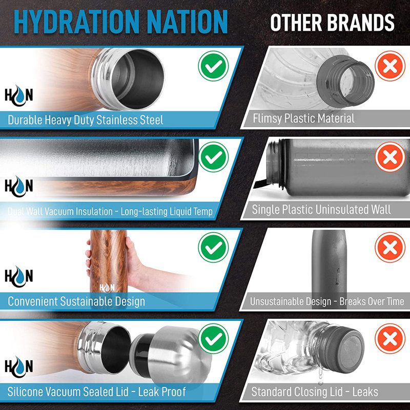 Hydration Nation 34oz Wood Grain Stainless Steel Insulated Water Bottle