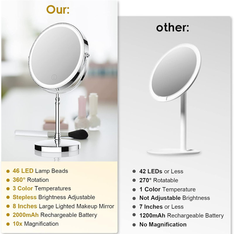 Miroir de maquillage éclairé, miroir grossissant à double face rechargeable 3 000 Mah avec 3 couleurs, 1 x / 10 x 360? Miroir de coiffeuse rotatif