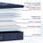 Stearns & Foster Lux Estate 16" Soft Pillow Top Mattress-88303196