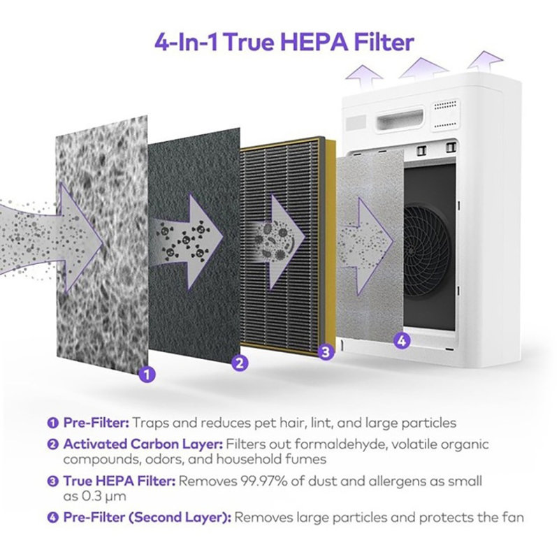 Lorell HEPA 240 4-Layer Air Purifier