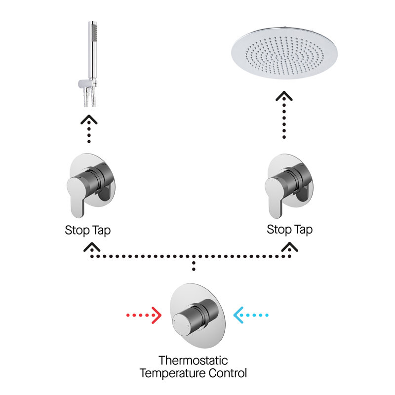 Thermostatic Shower with Fixed Shower Head