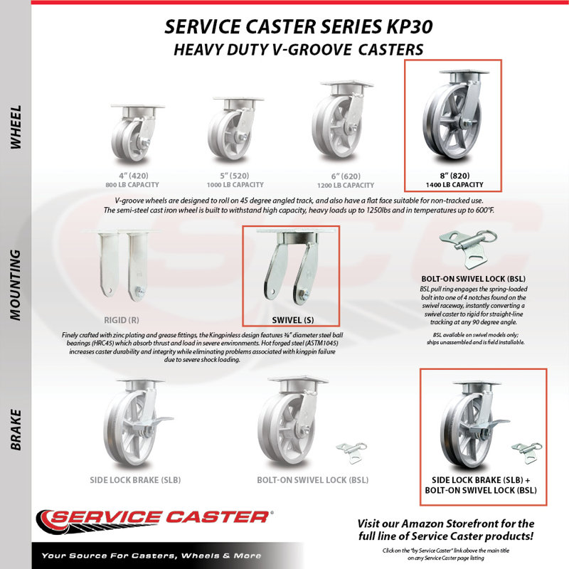 Kingpinless V Groove Semi Steel Caster