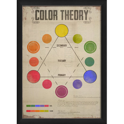 « color théorie », impression encadrée