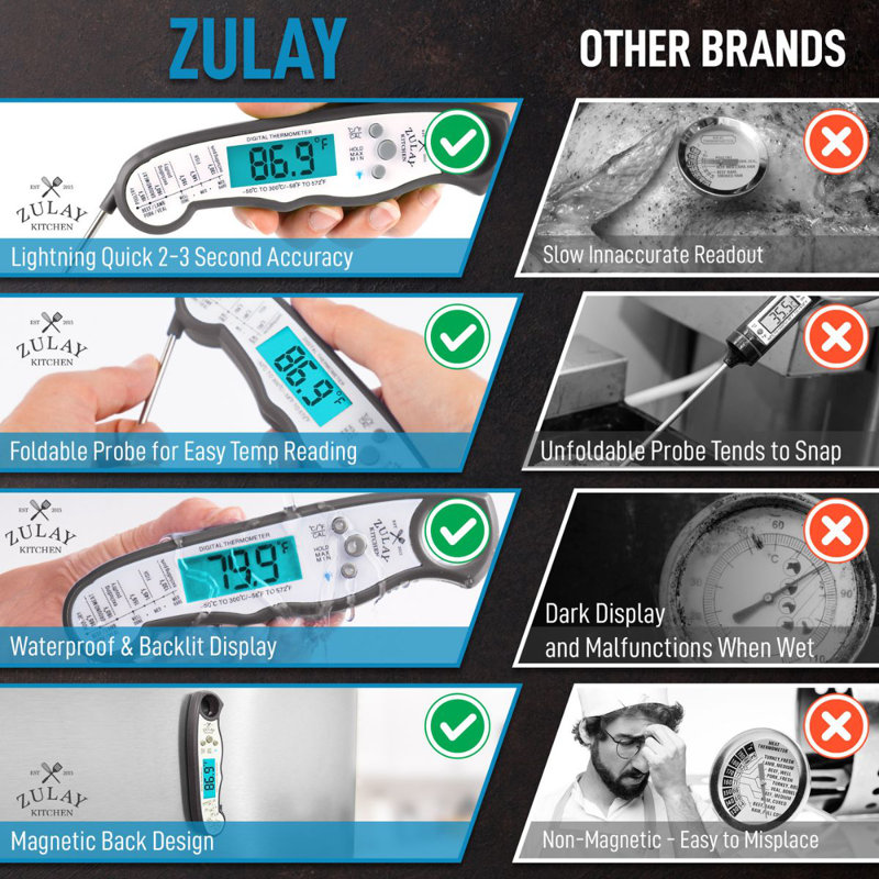 Zulay Kitchen Instant Read Food Thermometer Waterproof Digital Meat Thermometer w/ Backlight