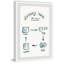 Laundry Room Cycle - Single Picture Frame Painting-935587185