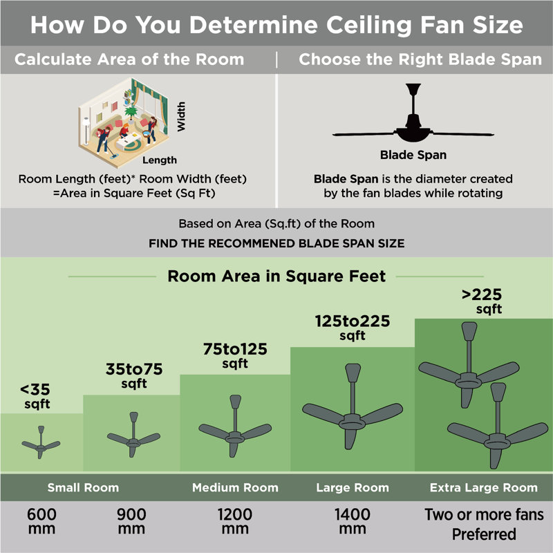 BCF52 Series 52" 4 - Blade Standard Ceiling Fan with Pull Chain and Light Kit Included, Remote Control
