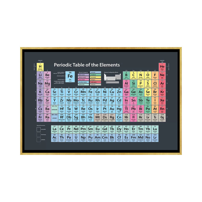 « perioded table of elements » par michael tompsett-impression sur image, Toile encadrée d'or, H 18 po x l 26 po x P 1,5 po