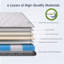 Matelas hybride 12 po, ressorts ensachés individuellement-318946143