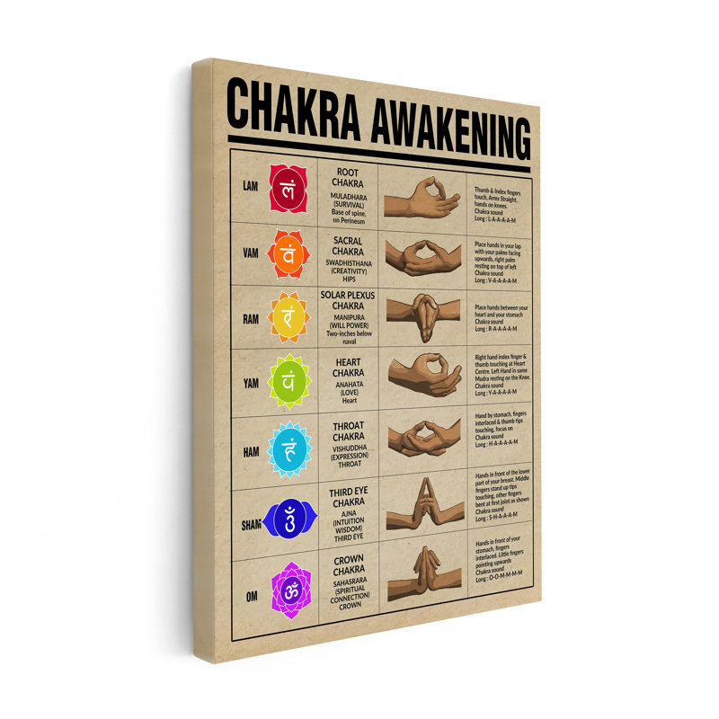 Chakra Awakening, Sans cadre, Canevas, H 11 po x l 14 po