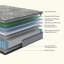 Matelas hybride en mousse viscoélastique rafraîchissante, certifié Certipur-US-1530640671-1530640664