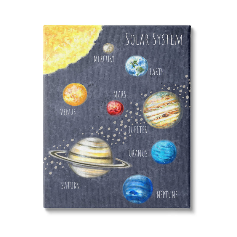 «Outer Space Solar System Milky Way Planets» par - Impression, H 20 po x l 16 po x P 1,5 po, Toile tendue