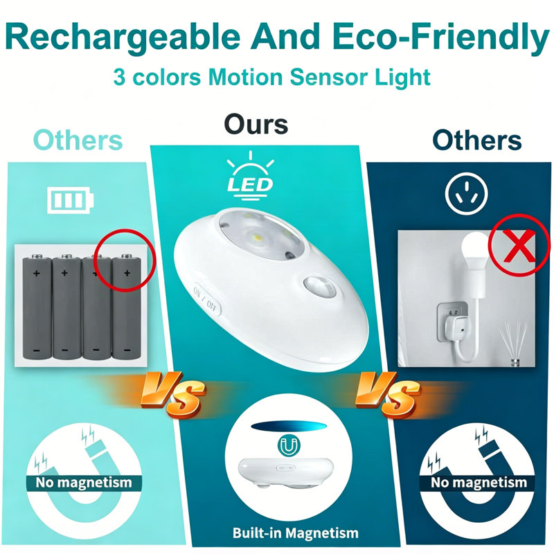 Veilleuse rechargeable sans fil RVB, veilleuse magnétique encastrable avec télécommande, veilleuse portative à DEL 8 couleurs