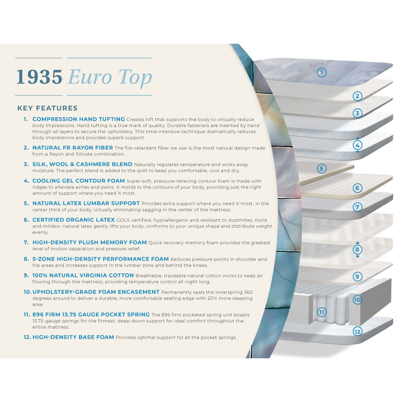 Paramount Sleep 1935 Euro Top, King