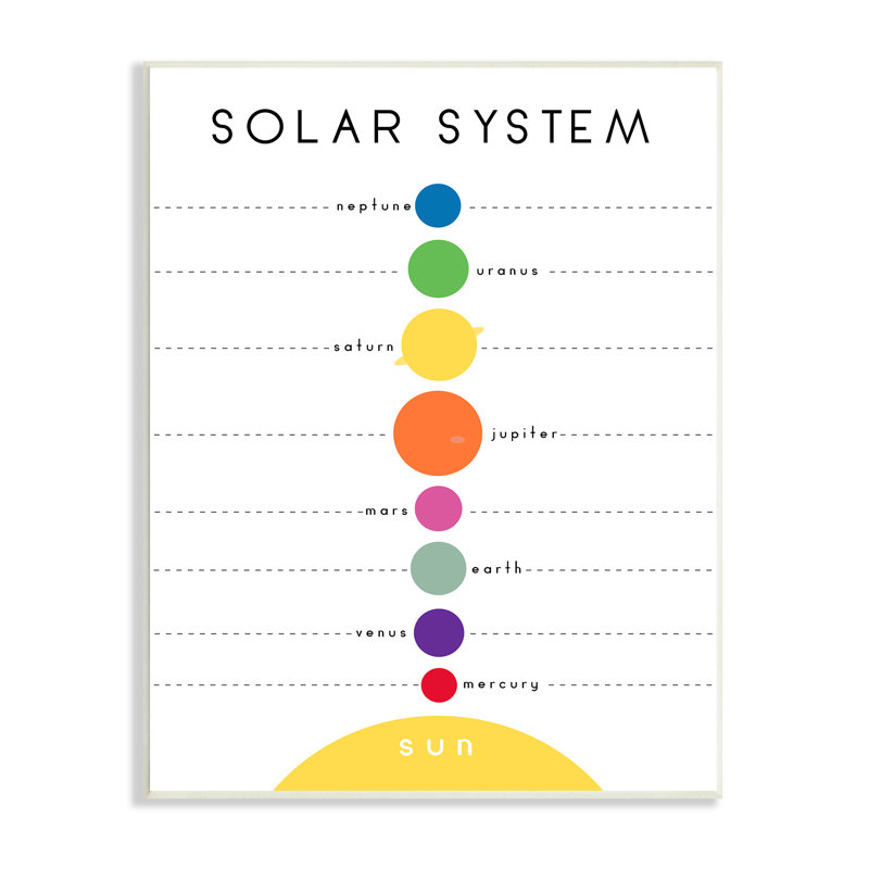 «Solar System», forme circulaire de la planète Minimal Modern par Anna Quach - impression, Plaque murale, H 19 po x l 13 po