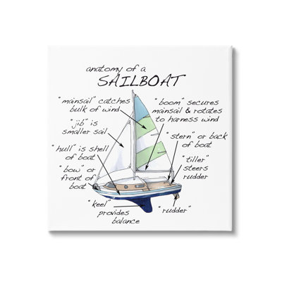 " Sailboat Structure Educational Watercraft Facts Chart " Graphic Art Print