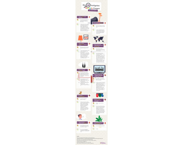 Google Insights: Infografik zum Thema Wohnen
