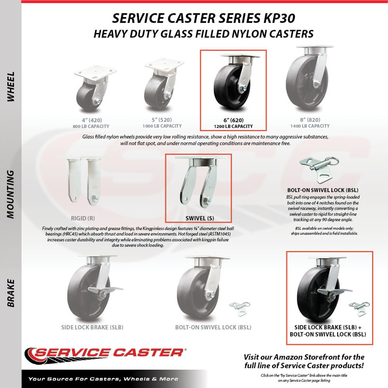 4 Piece Kingpinless Filled Nylon Caster Set