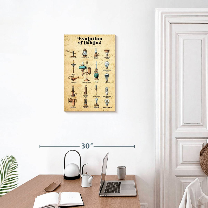 Senne Evolution Of Lighting Chart, 24" H x 16" W