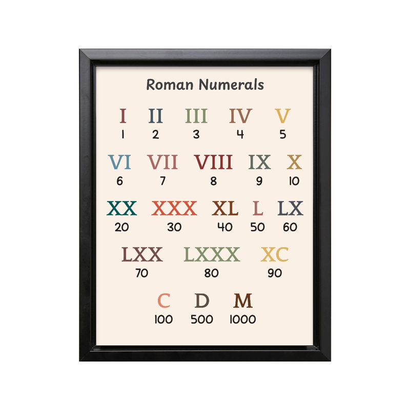 Chiffres romains, Black Framed, Canvas, 24"H x 32"W