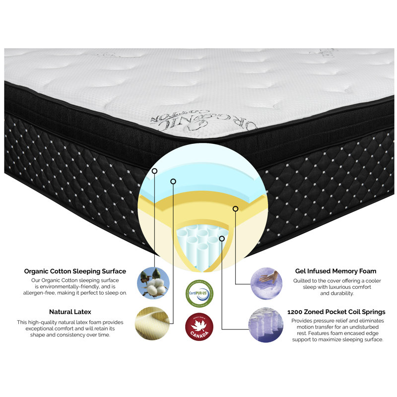 White Noise 13.5'' Innerspring Mattress, Queen