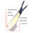 Stainless Steel Non-Stick Grilling Tool Set
