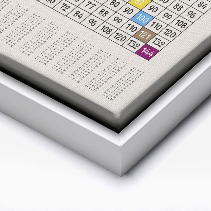 Times Table, Canvas, 12"H x 16"W, White Framed
