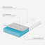 Aerne Memory Foam Mattress 15cm/6in Height-541567782