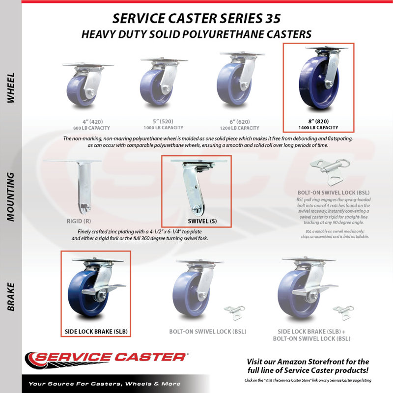 8 Inch Heavy Duty Solid Poly Caster Set with Roller Bearings and Brakes SCC