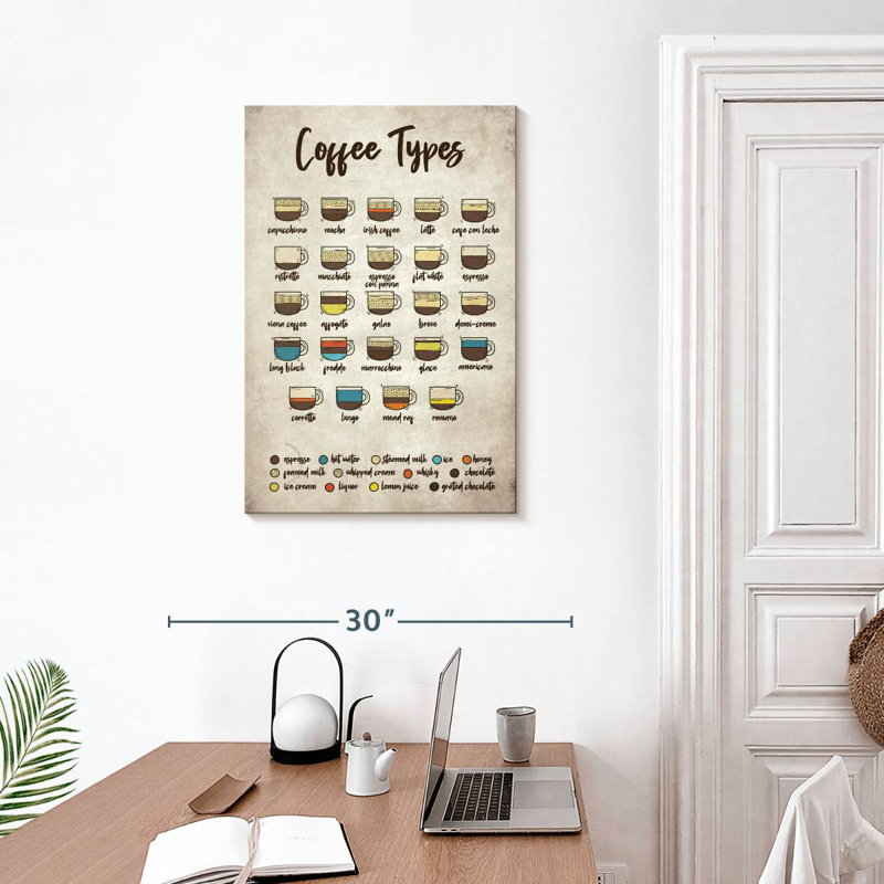 Yarlin Coffee Types Chart, 30" H x 20" W