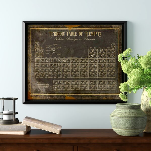 Periodic table wall decor - wall art - periodic table of elements