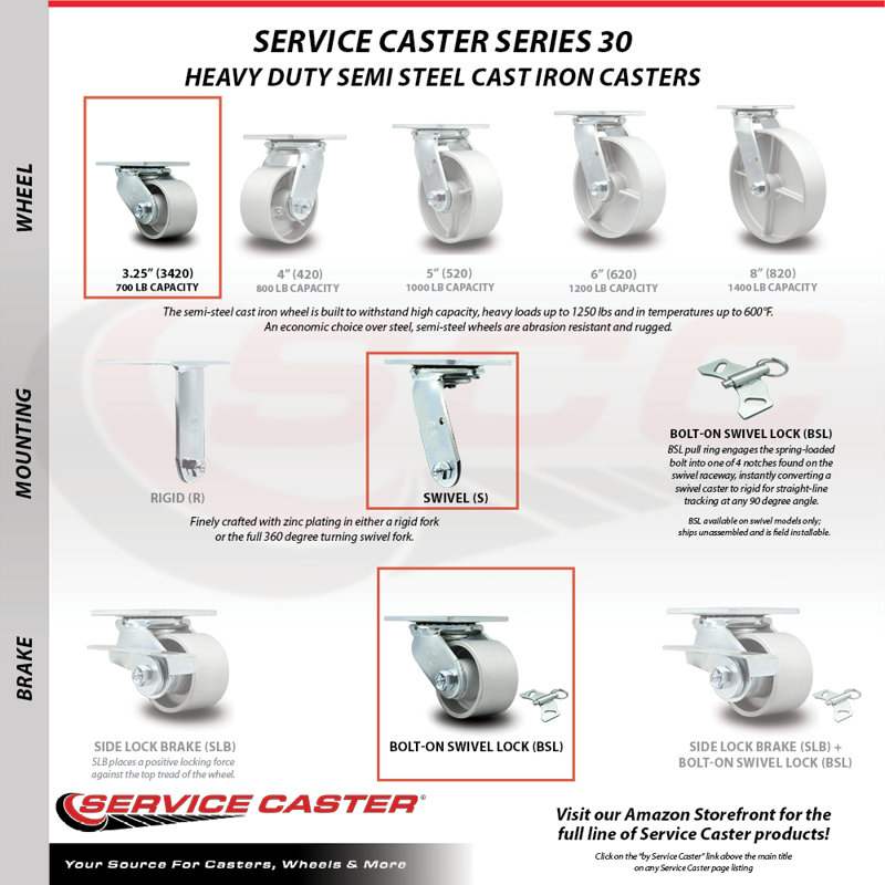 Semi Steel Caster