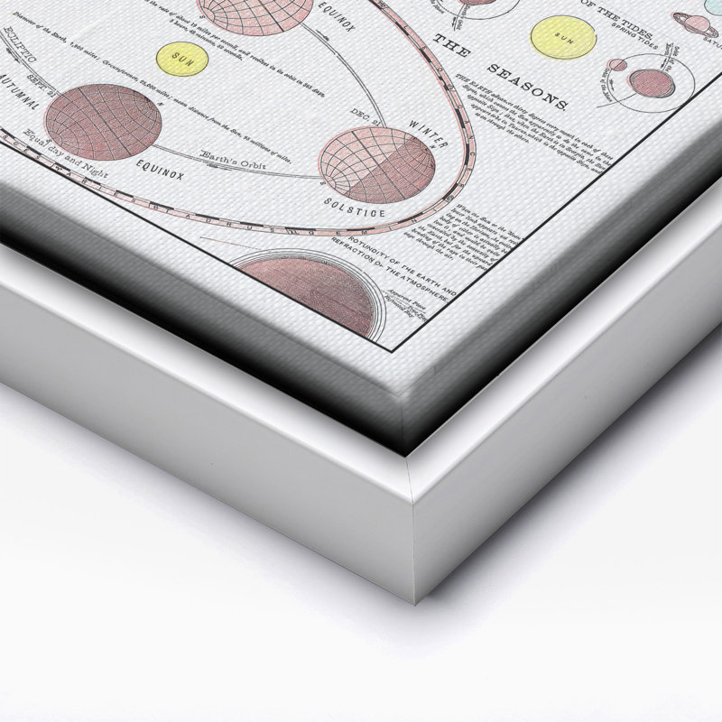 Nouvel atlas idéal, Canevas, Encadrement blanc, H 16 po x l 20 po