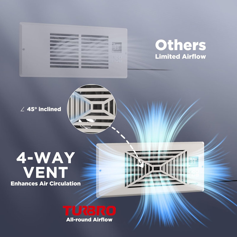 Turbro Register Booster Fan, Enhances Hvac Airflow, 4-way Vent