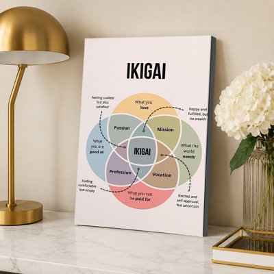Japanese Ikigai Psychology Wall Art Poster
