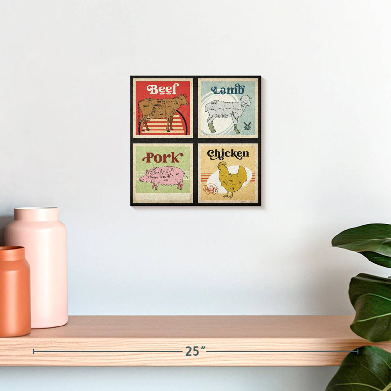 Senne Meat Cut Guide Chart, 10" H x 10" W