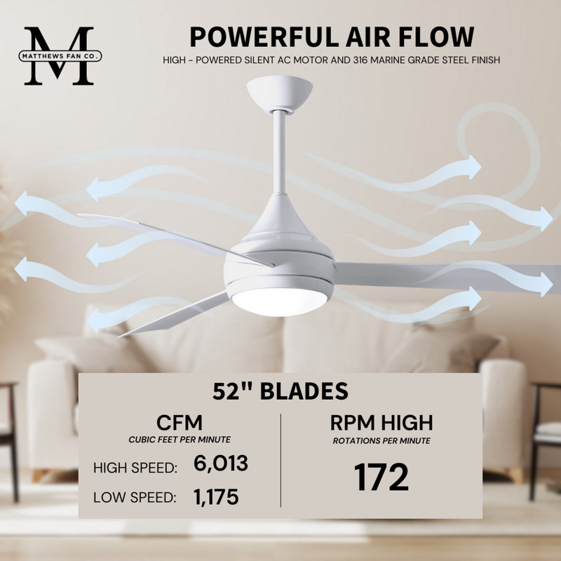 Donaire LED Outdoor Downrod Ceiling Fan, Gloss White, Gloss White