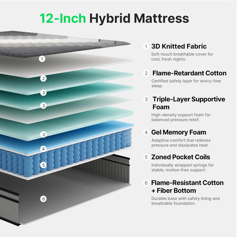 Matelas en mousse à mémoire de forme hybride 12 po dans une boîte, ressorts ensachés individuels pour l'isolation des mouvements, un sommeil silencieux et un soulagement de la pression