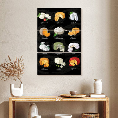 Yarlin Kinds Of Cheese Chart