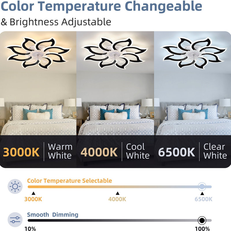 Ventilateur de plafond avec lumières, télécommande 3 températures de couleur, ventilateur à 6 vitesses