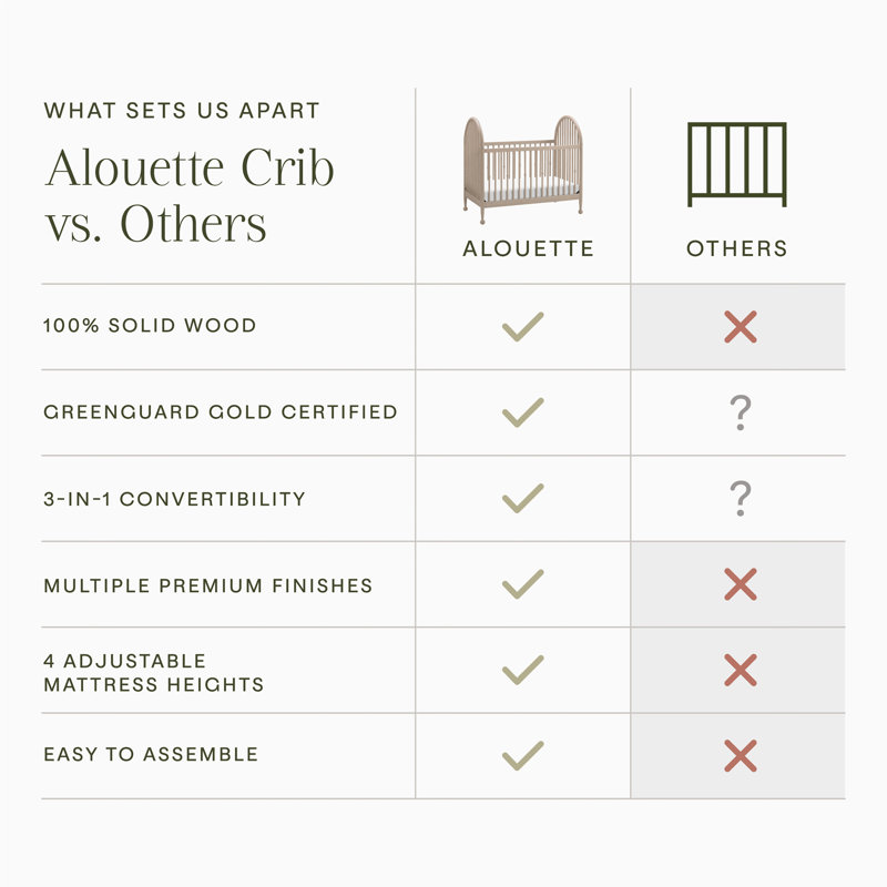 Greenguard Gold Certified 3 -in-1 Convertible Crib, Washed Pine