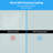 48'' W x 76'' H Frameless Shower Door Double Sliding Shower Door Tempered Glass Bathroom Shower Door-92618914