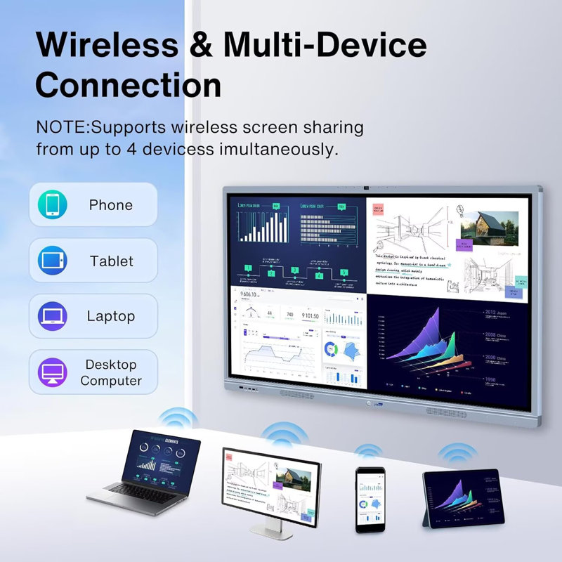 JYXCN Smart Board 65" Pro 4K Touch Interactive Wireless Dual System 8-Mic Array & 20W Speakers for Classroom Office(Include Wall Mount)