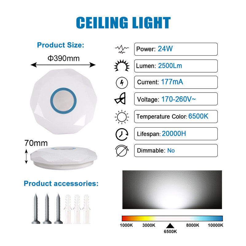 Mendushe LED Flush Mount