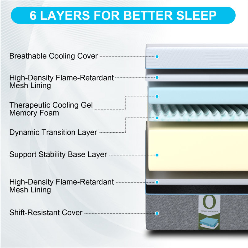 Matelas 12 po, mousse viscoélastique gélifiée rafraîchissante, Lit double