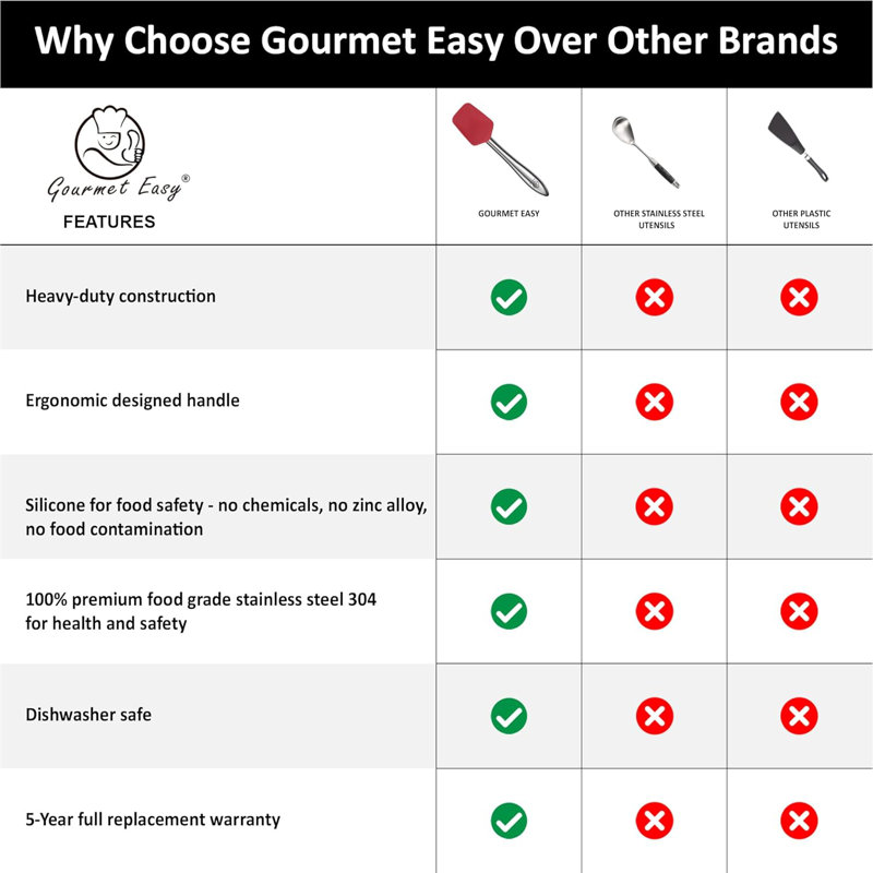 Gourmet Easy 5 Spatula / Turner