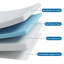 8cm Memory Foam Mattress Topper with Removable Washable Cover-1512658029